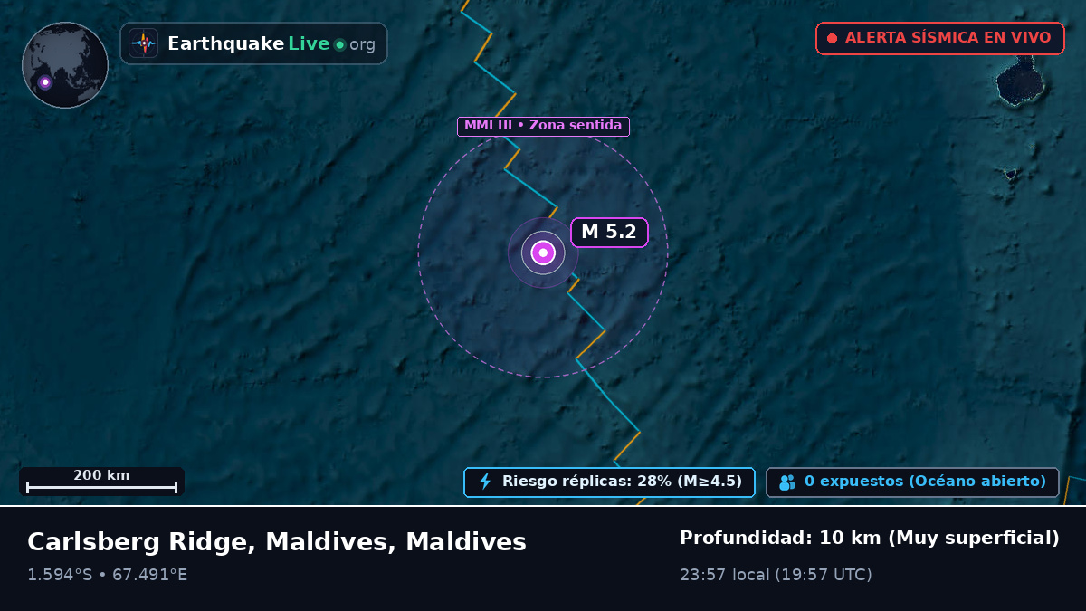 Océano Índico (Maldives)