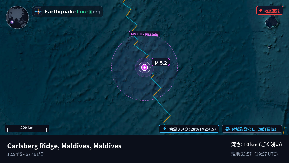インド洋 (Maldives)