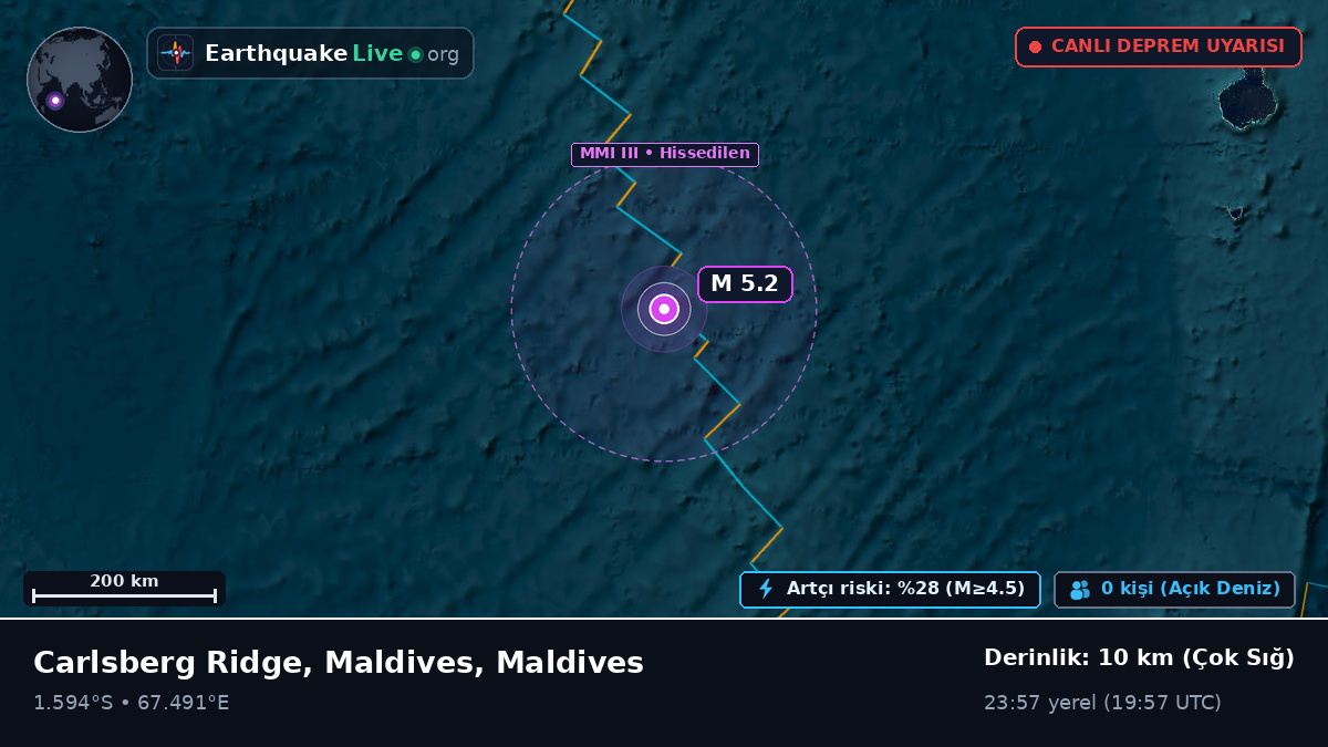 Hint Okyanusu (Maldives)