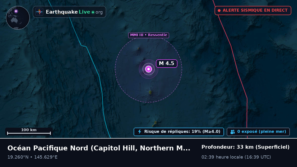 Océan Pacifique Nord (Northern Mariana Islands)