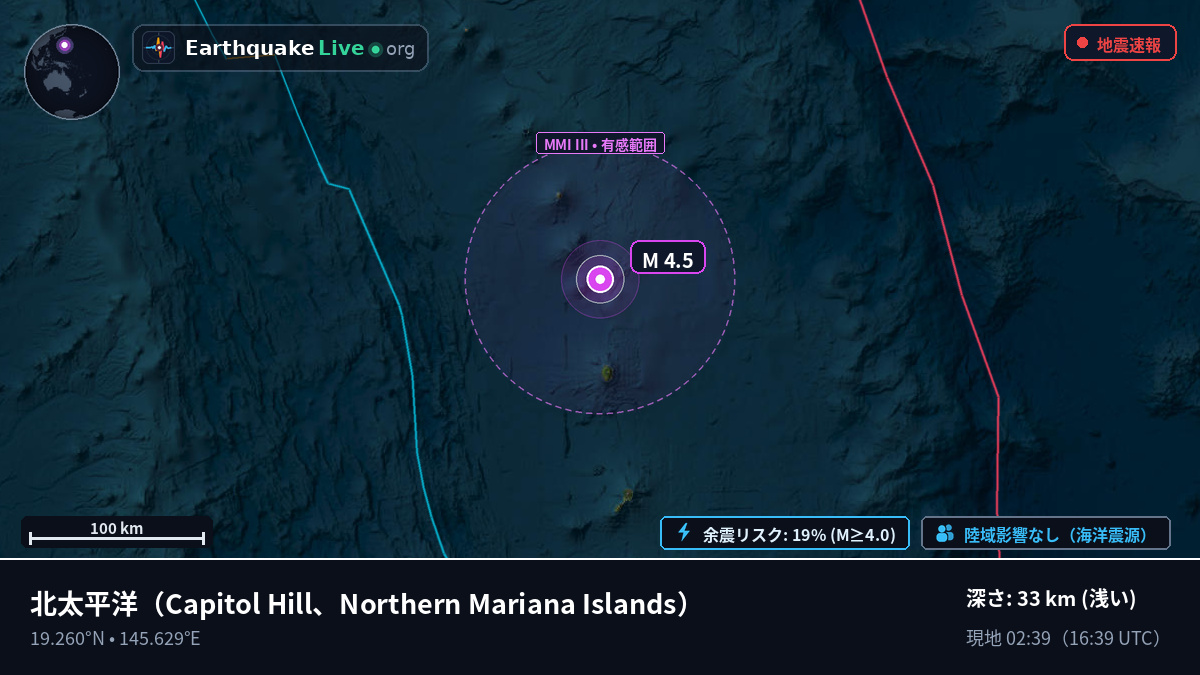 北太平洋 (Northern Mariana Islands)