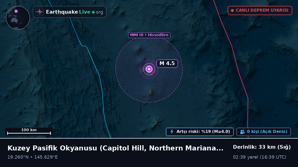 Kuzey Pasifik Okyanusu (Northern Mariana Islands)