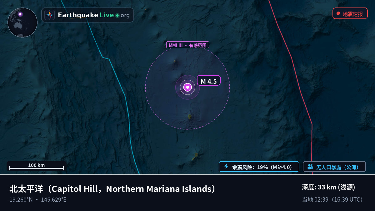 北太平洋 (Northern Mariana Islands)