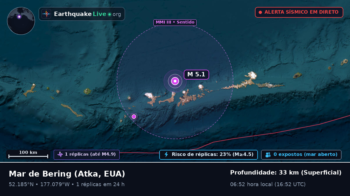 Mar de Bering (EUA)