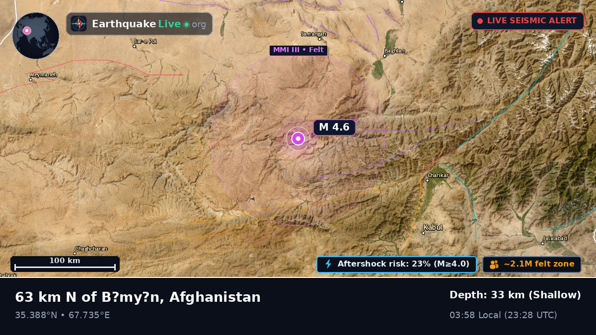 Bamyan, Afghanistan