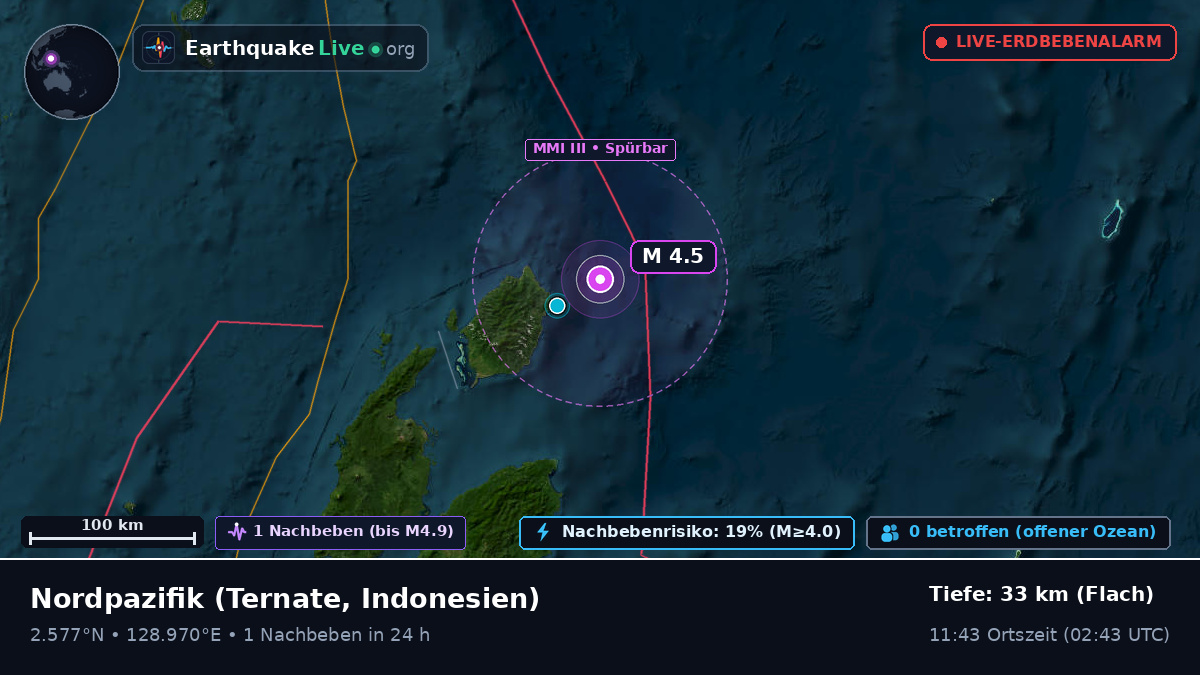 Nordpazifik (Indonesien)