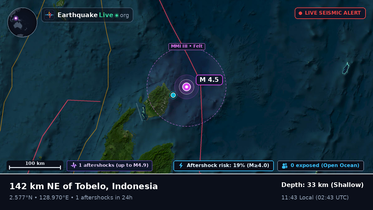 North Pacific Ocean (Indonesia)