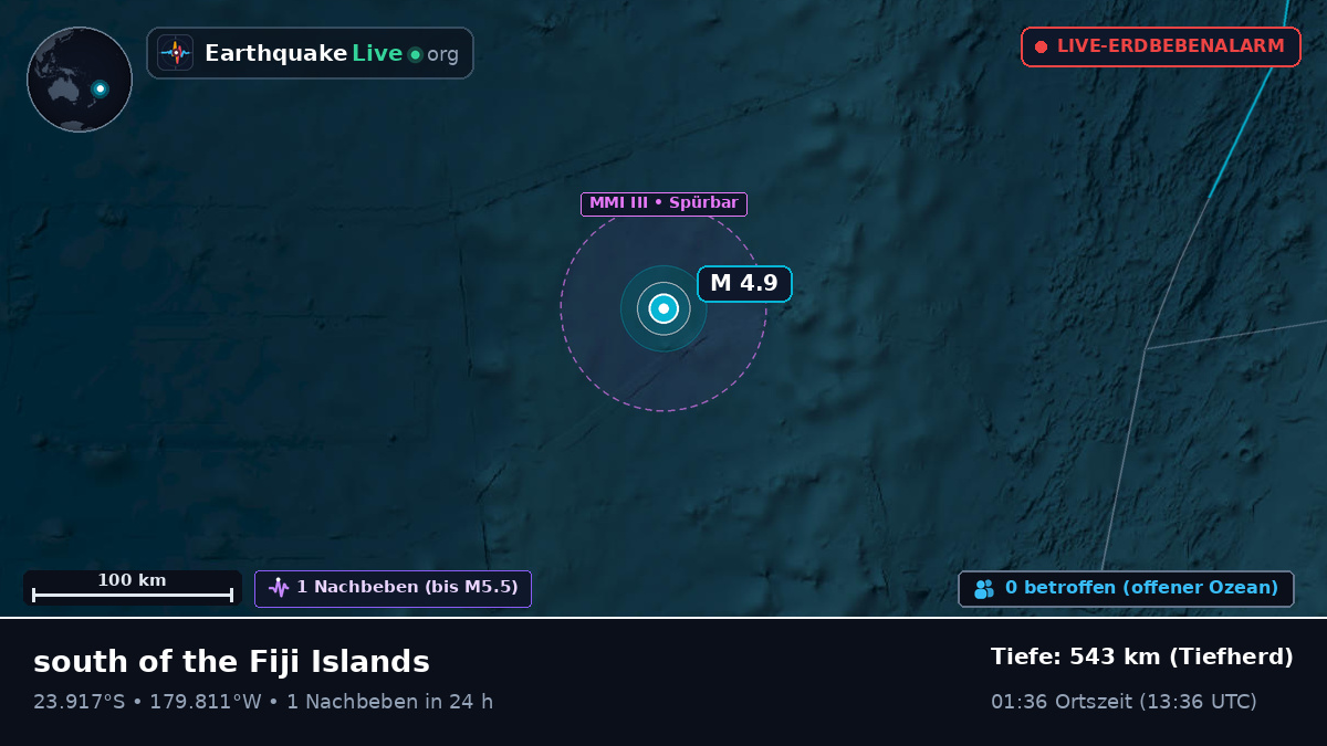 Südpazifik (Tonga)