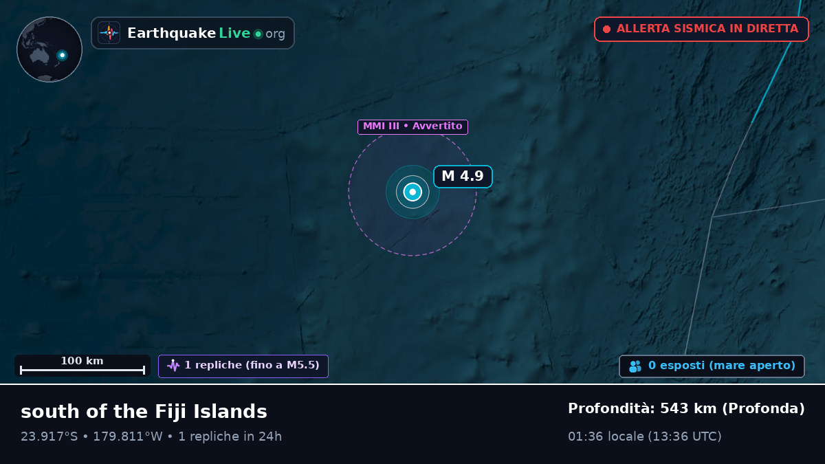 Oceano Pacifico meridionale (Tonga)