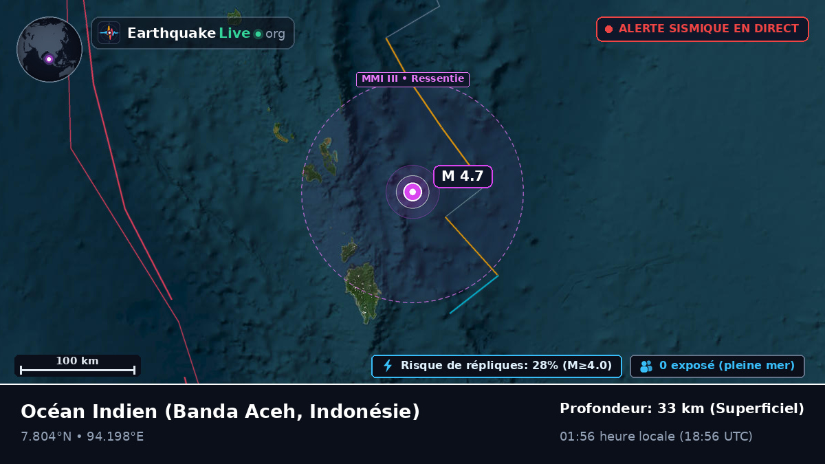 Océan Indien (Indonésie)