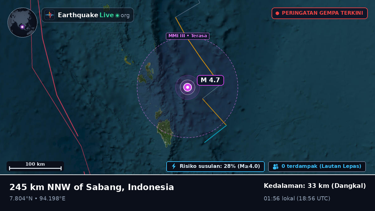 Samudra Hindia (Indonesia)