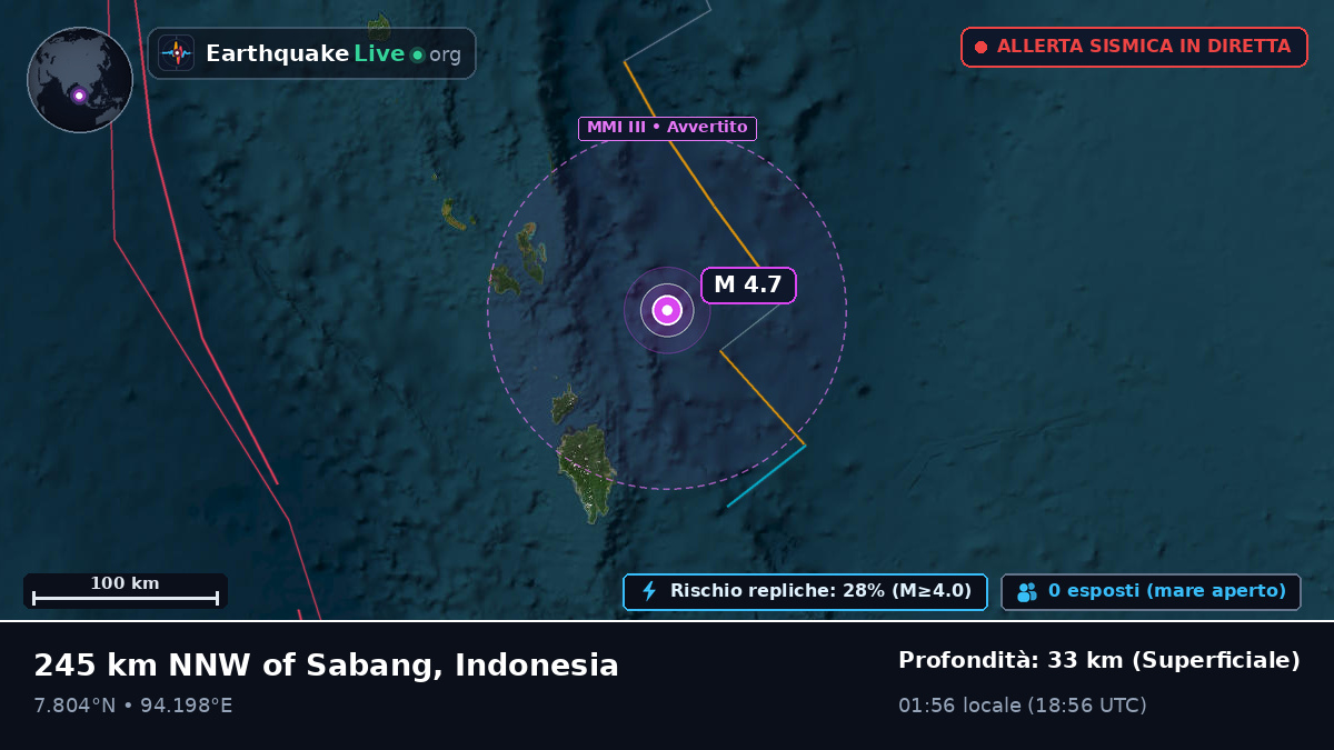 Oceano Indiano (Indonesia)
