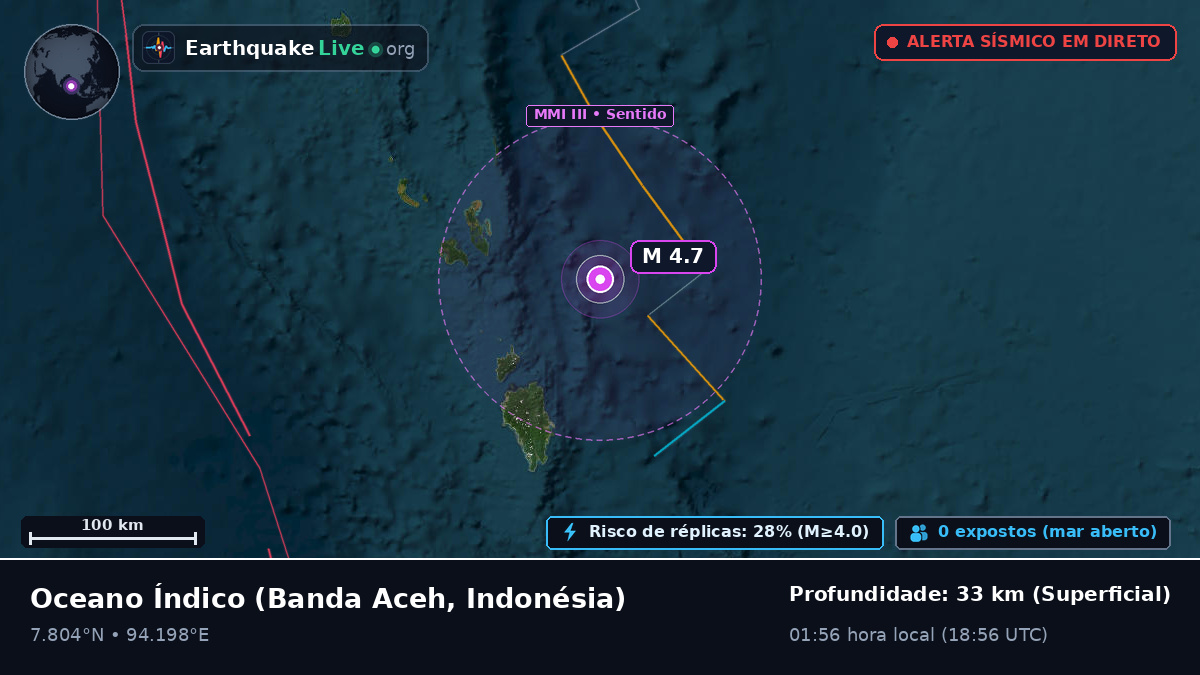 Oceano Índico (Indonésia)