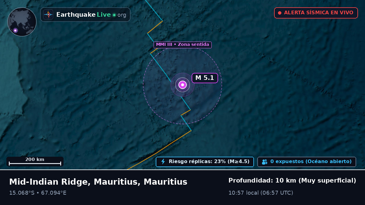 Océano Índico (Mauritius)