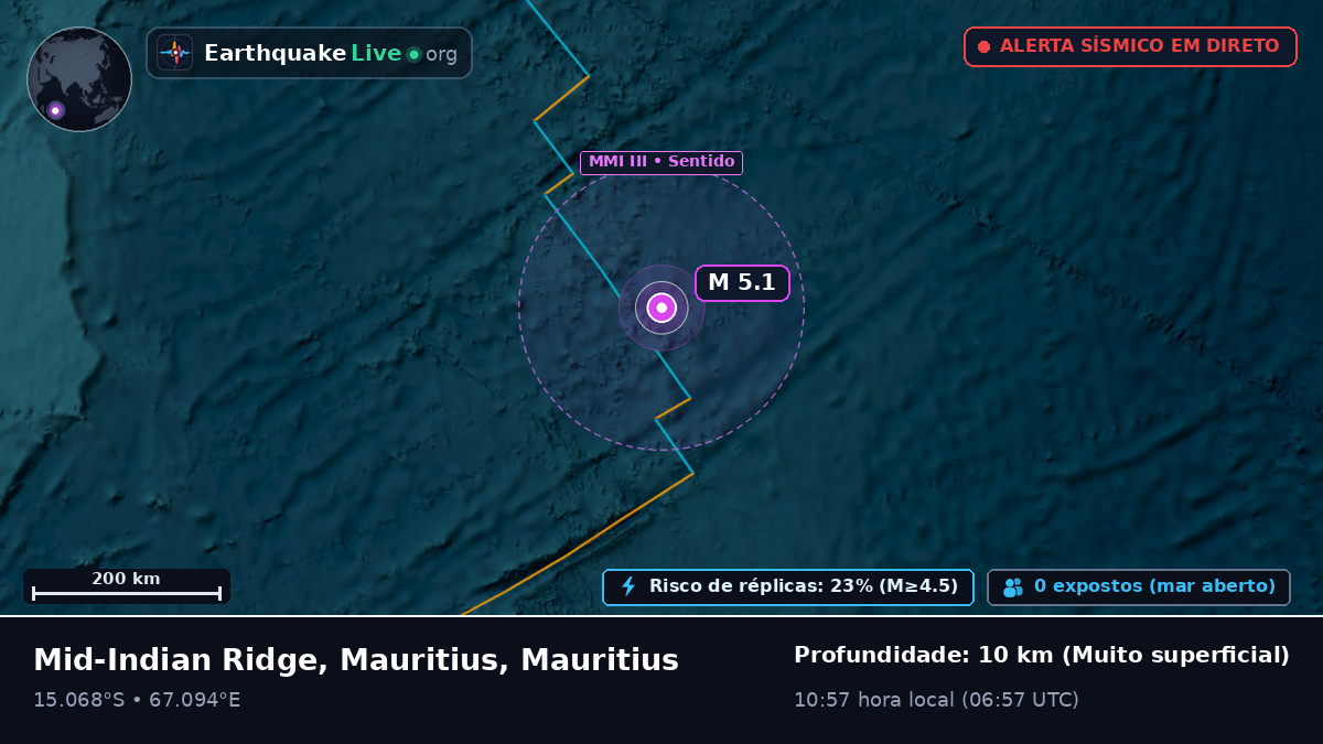 Oceano Índico (Mauritius)