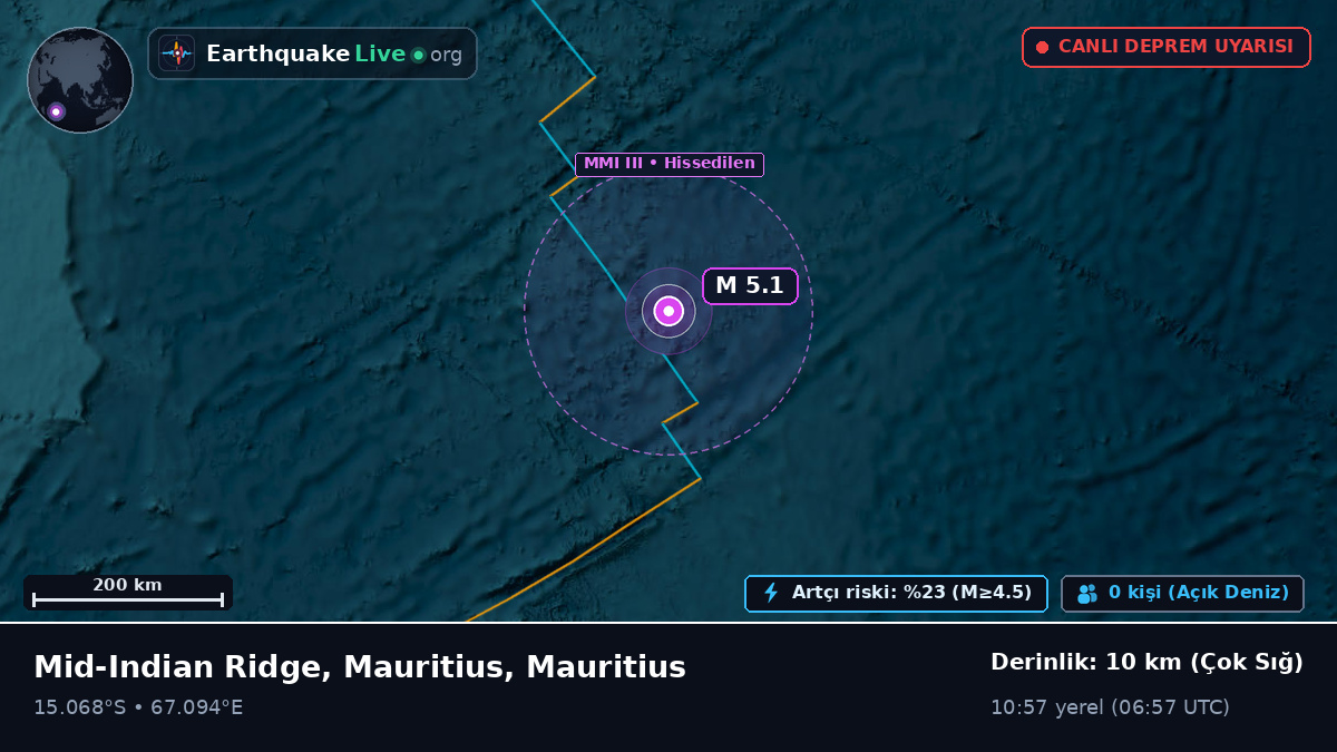 Hint Okyanusu (Mauritius)