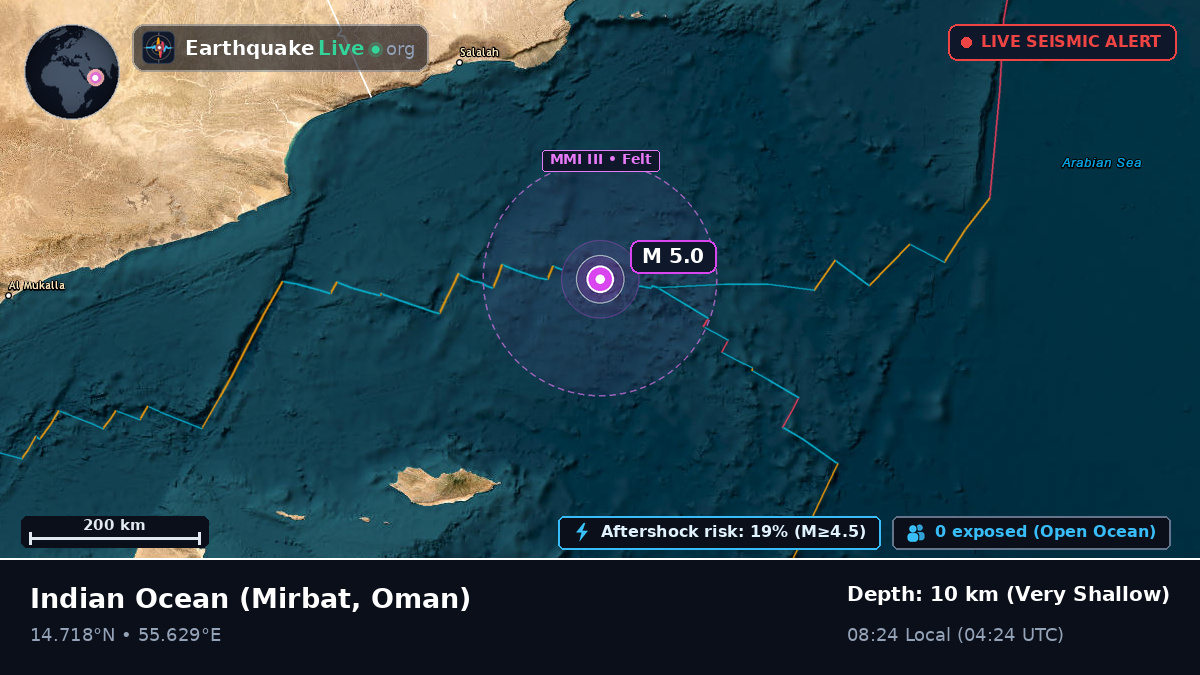 Indian Ocean (Oman)