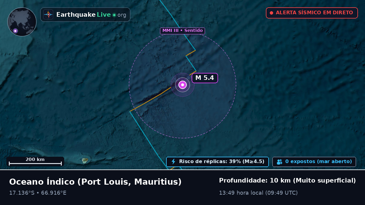 Oceano Índico (Mauritius)