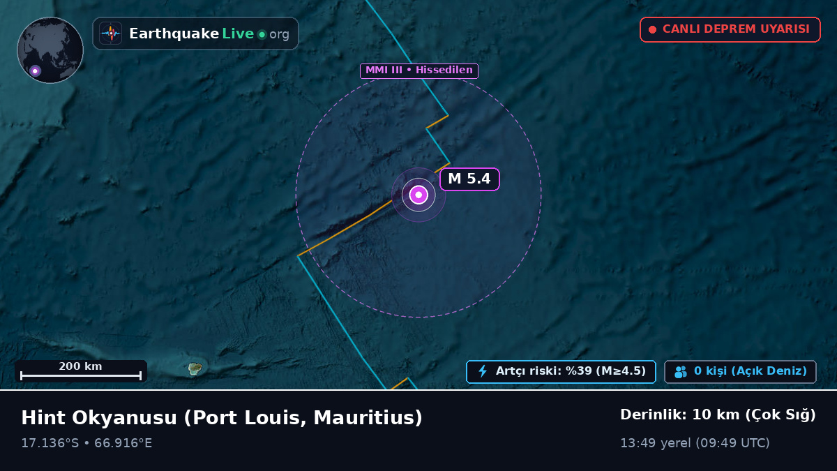 Hint Okyanusu (Mauritius)