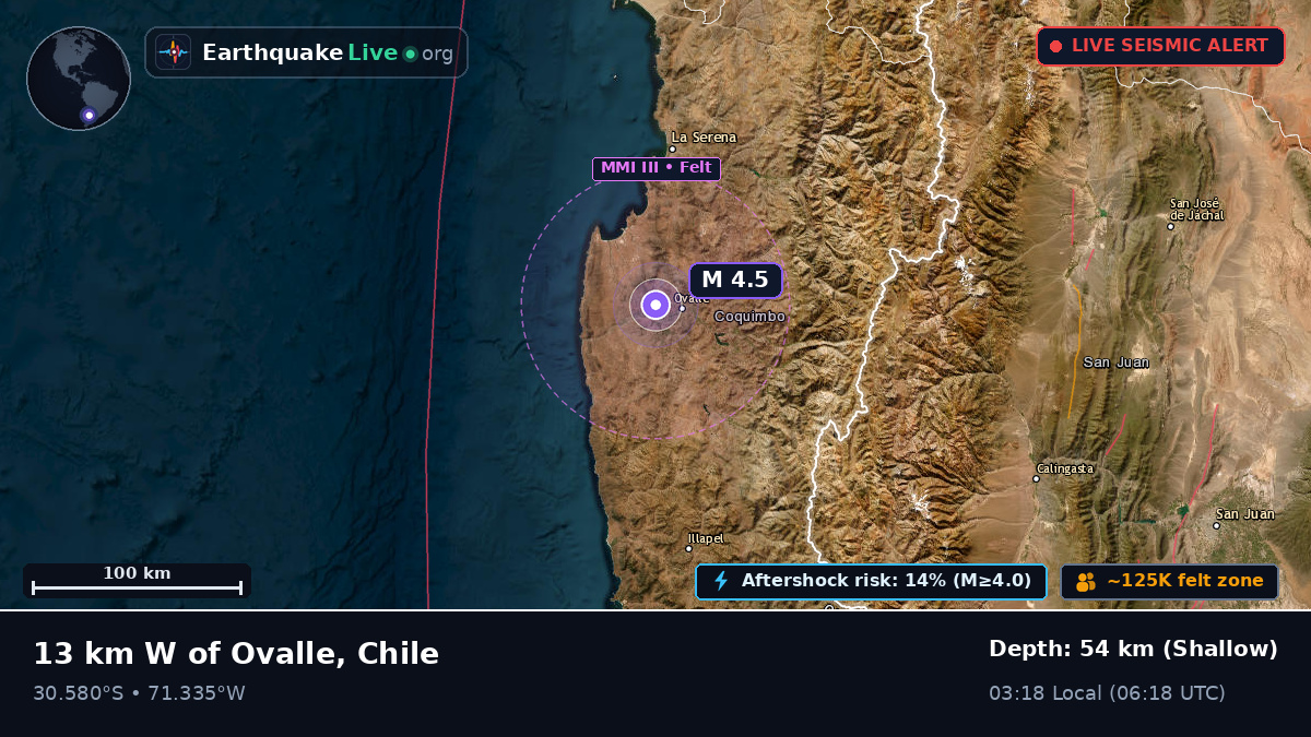 Coquimbo, Chile