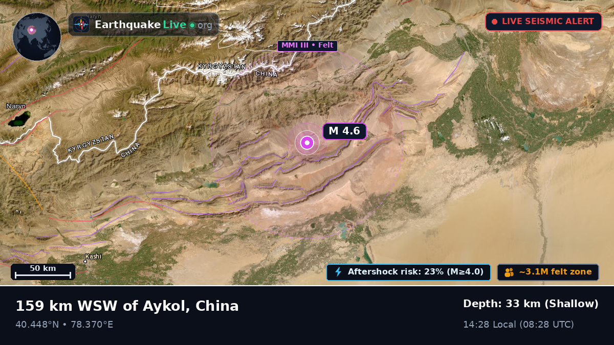Xinjiang Uygur, China