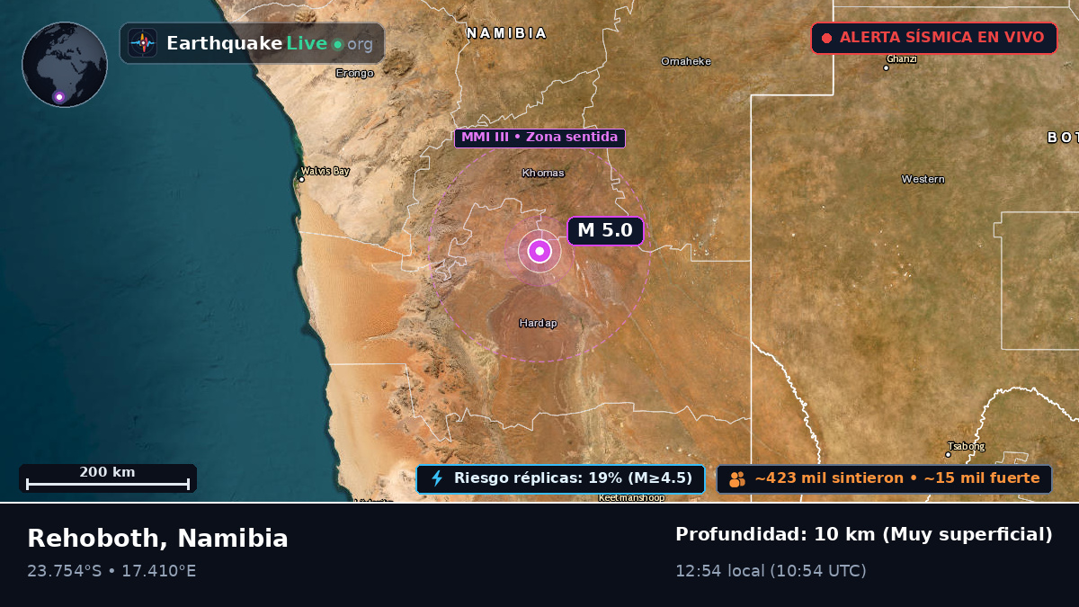 Hardap, Namibia