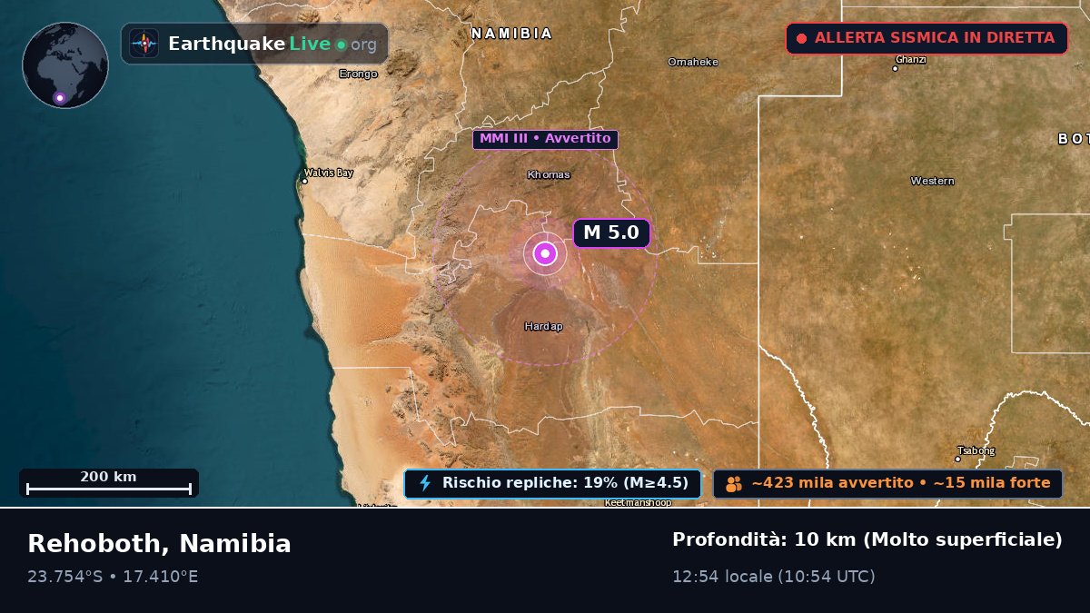Hardap, Namibia