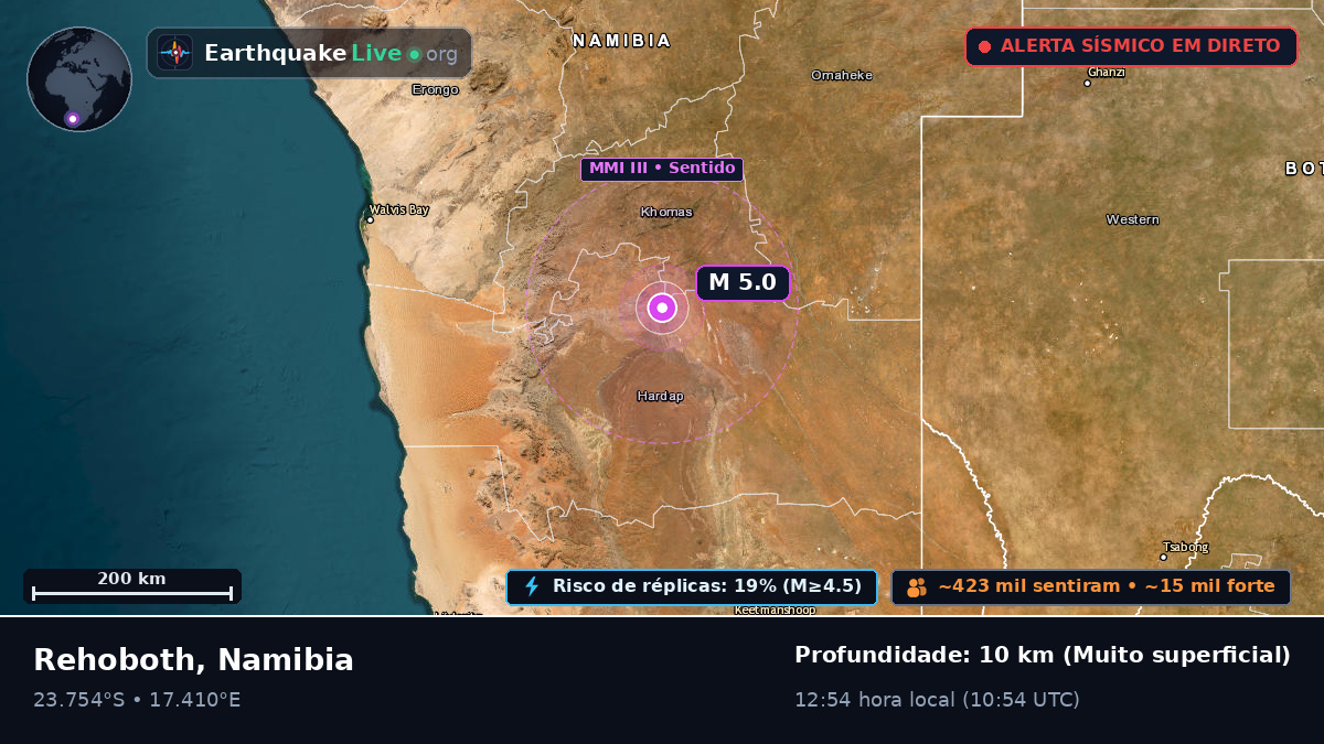 Hardap, Namibia