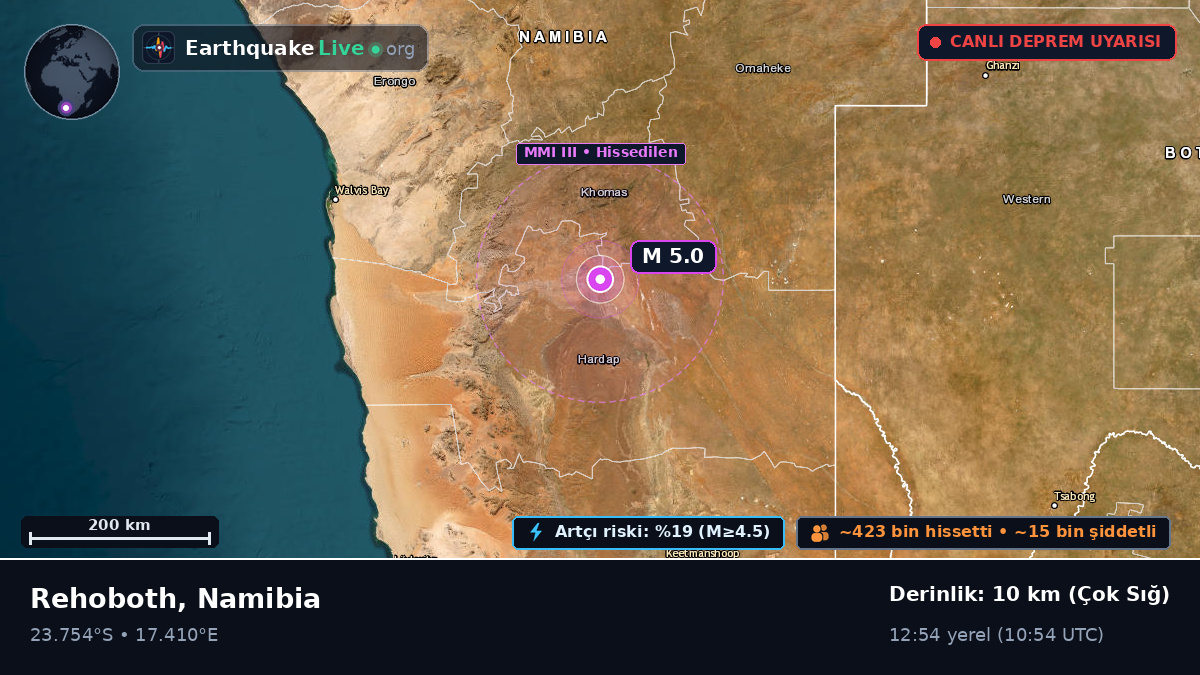 Hardap, Namibia