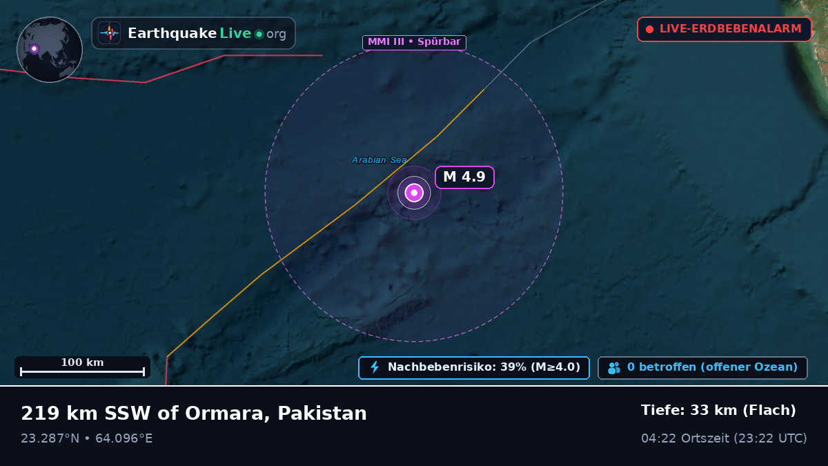 Indischer Ozean (Pakistan)