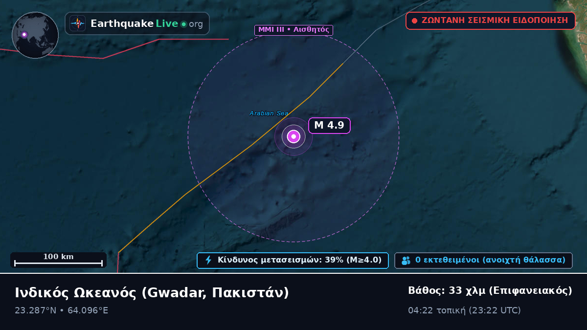 Ινδικός Ωκεανός (Πακιστάν)