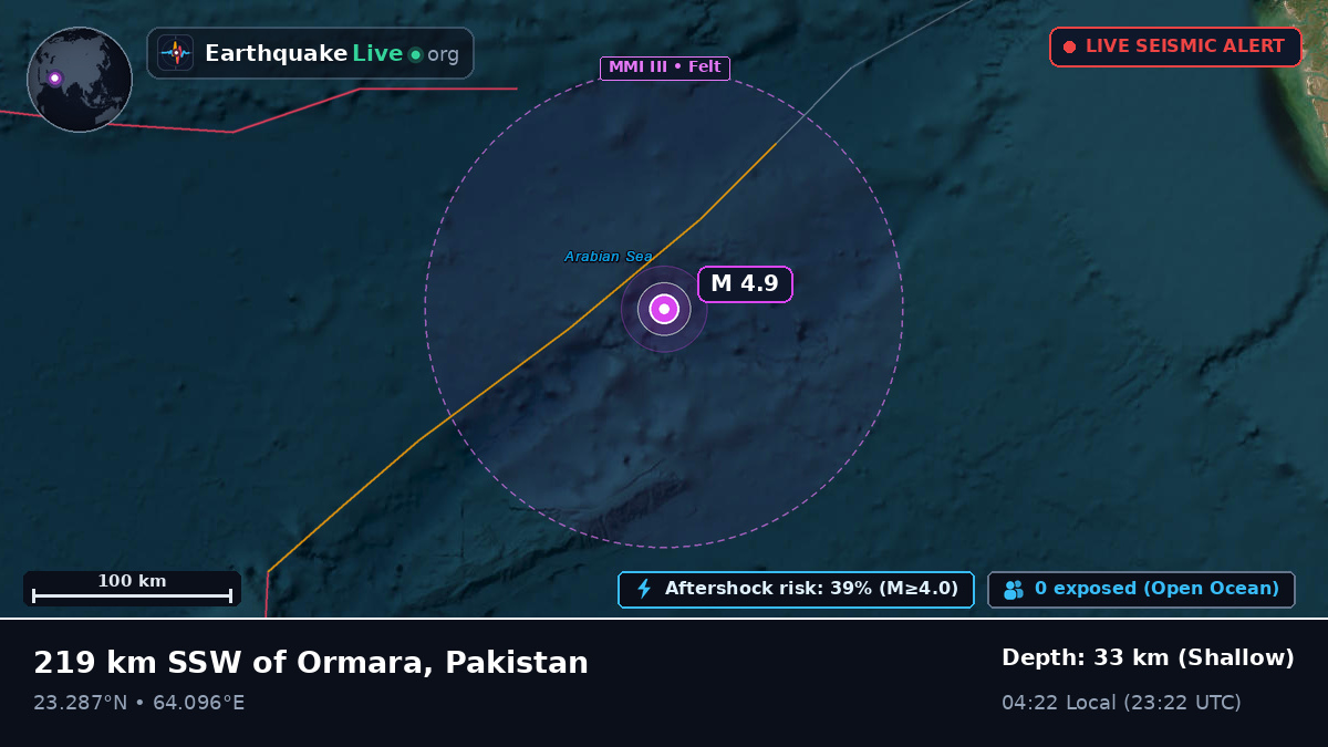Indian Ocean (Pakistan)
