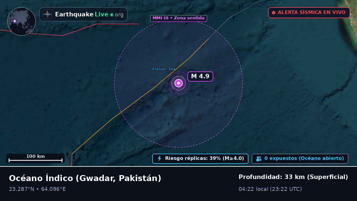 Océano Índico (Pakistán)