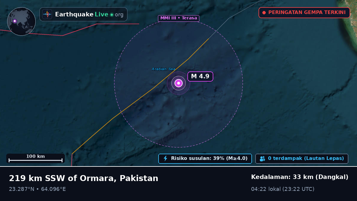 Samudra Hindia (Pakistan)