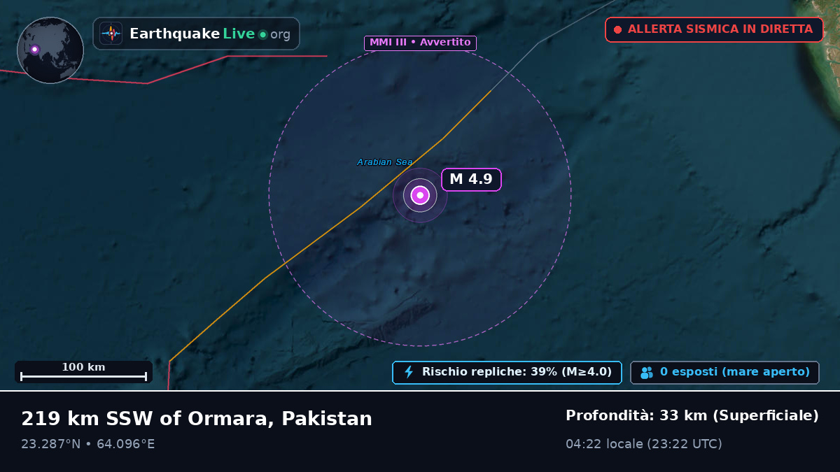 Oceano Indiano (Pakistan)