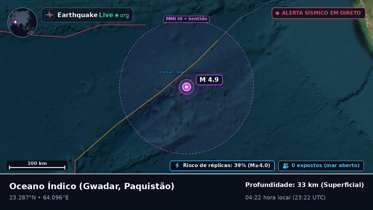 Oceano Índico (Paquistão)