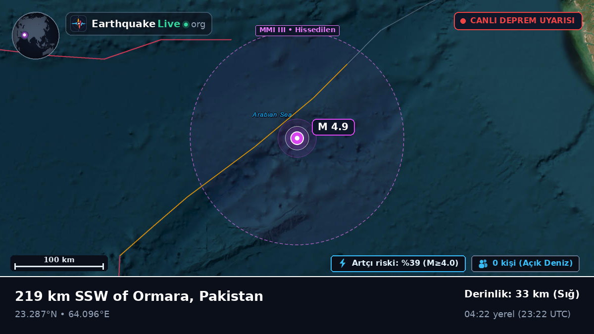 Hint Okyanusu (Pakistan)