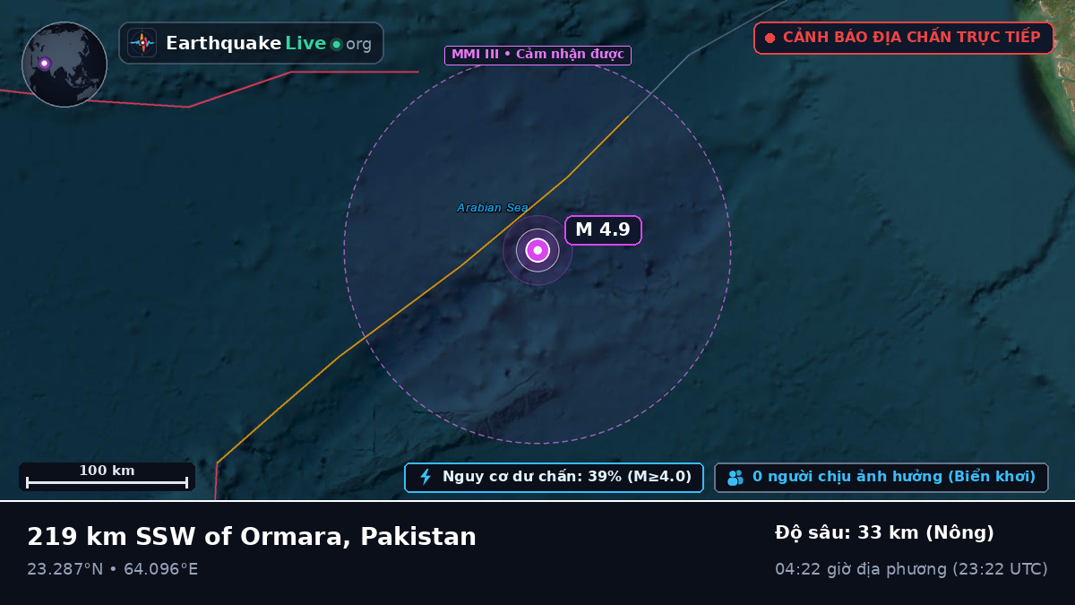 Ấn Độ Dương (Pakistan)