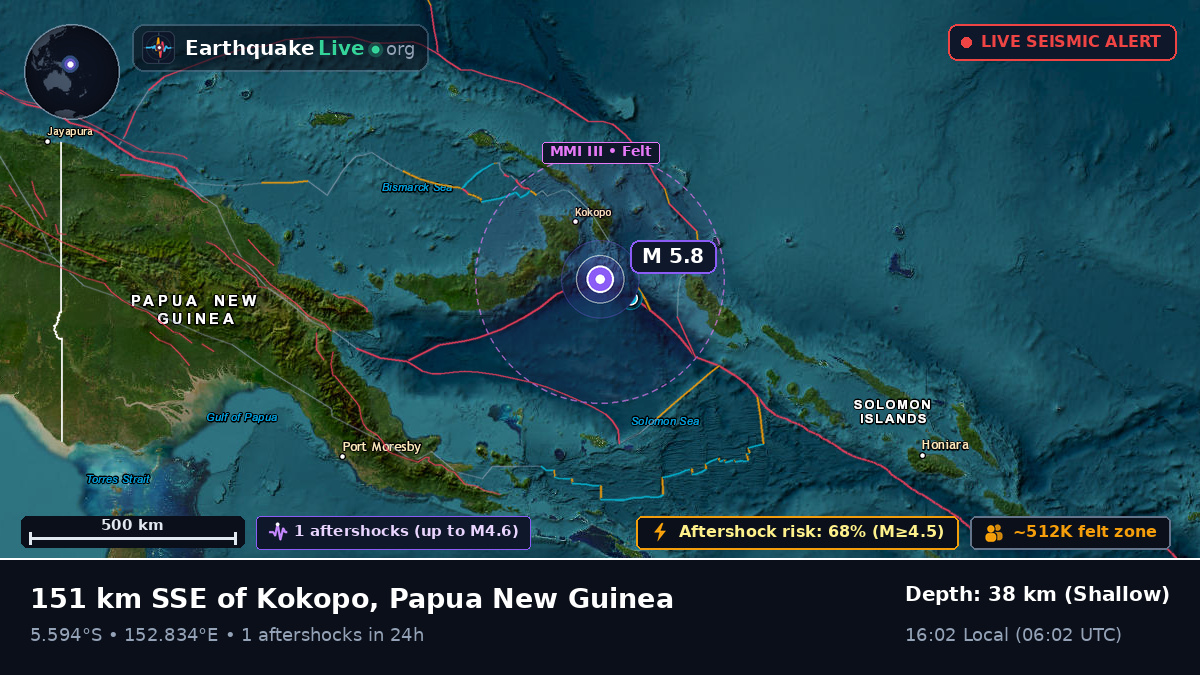 Solomon Sea (Papua New Guinea)