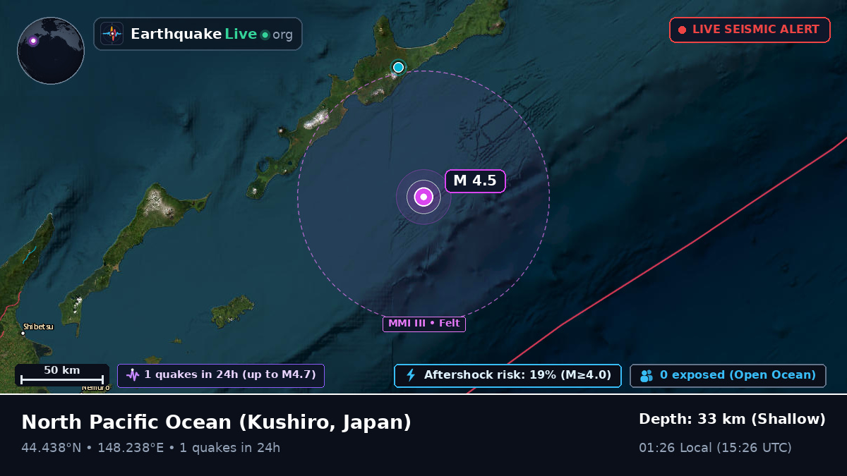 North Pacific Ocean (Japan)
