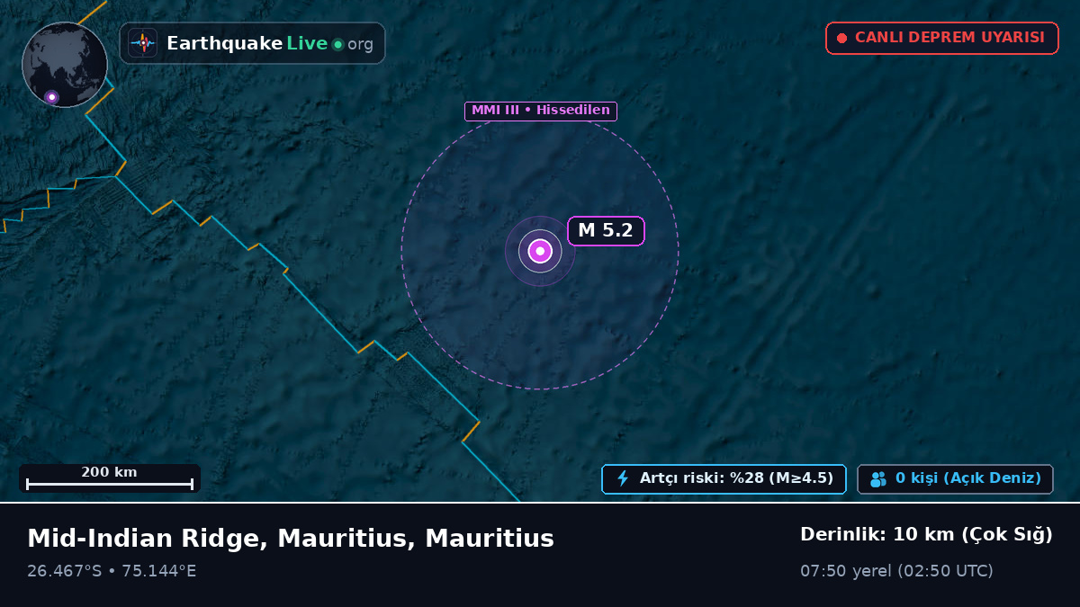 Hint Okyanusu (Mauritius)