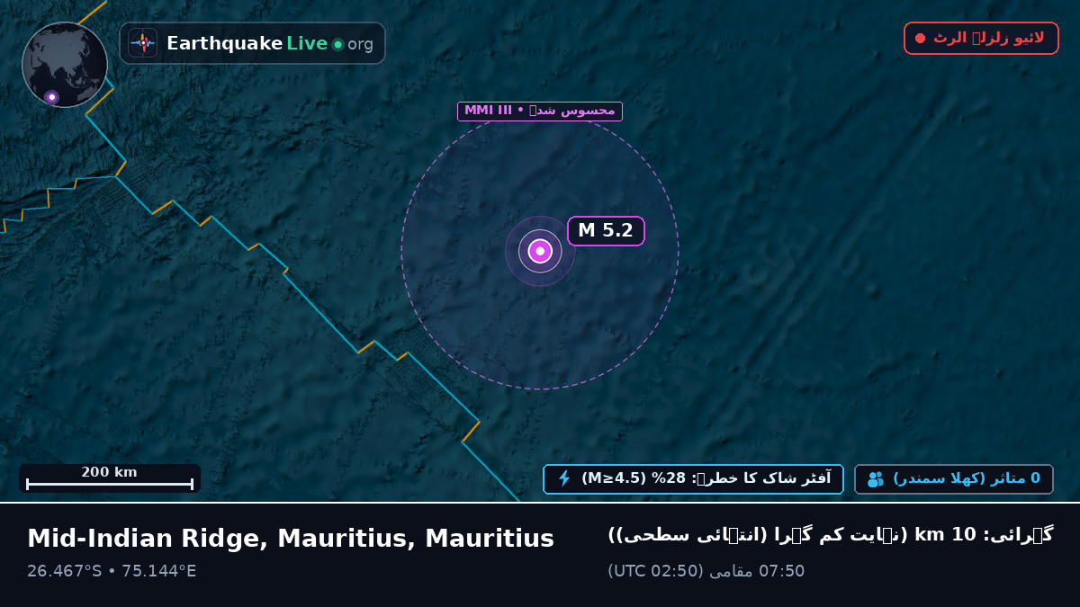 بحر ہند (Mauritius)