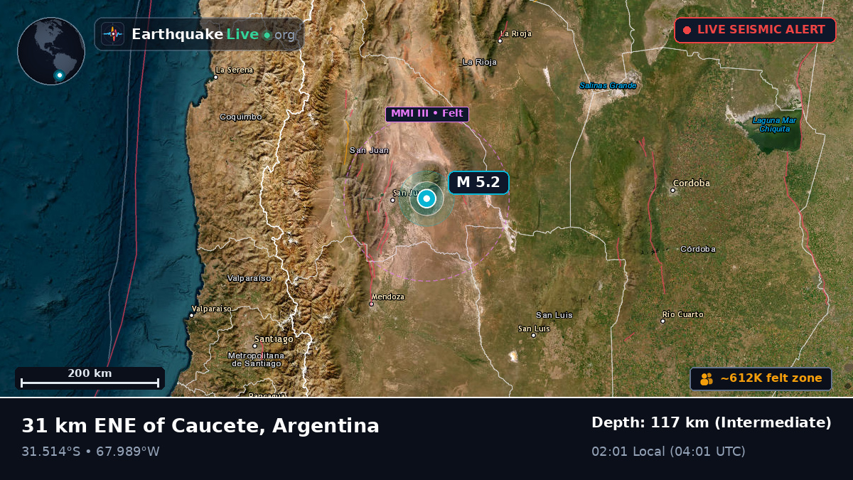 San Juan, Argentina