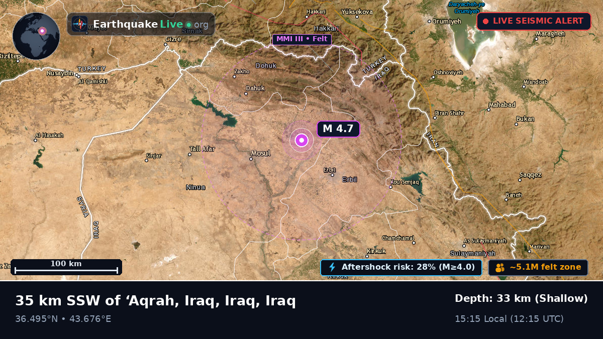 Arbil, Iraq