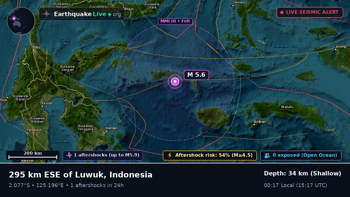 Indian Ocean (Indonesia)