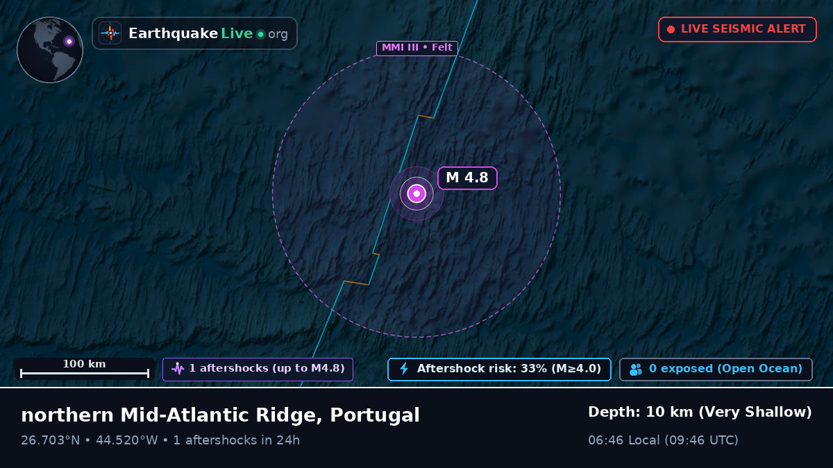 North Atlantic Ocean (Portugal)