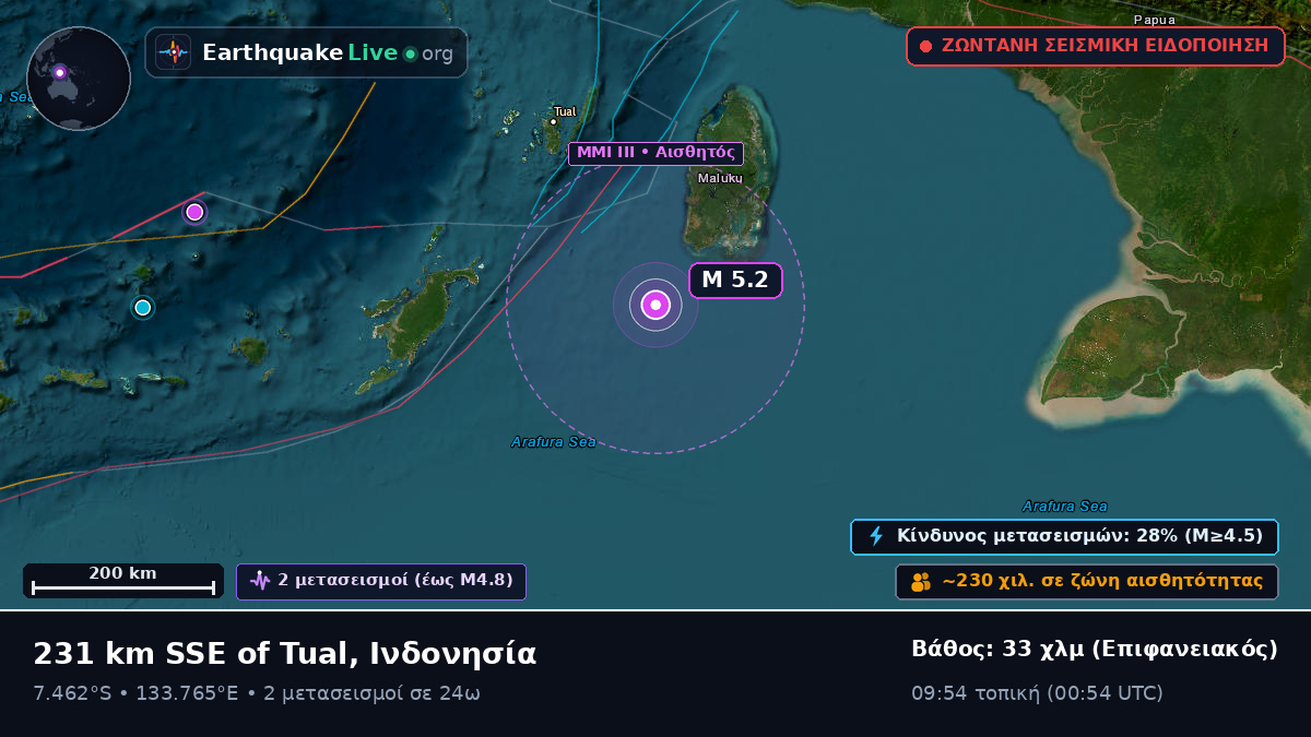 Ινδικός Ωκεανός (Ινδονησία)