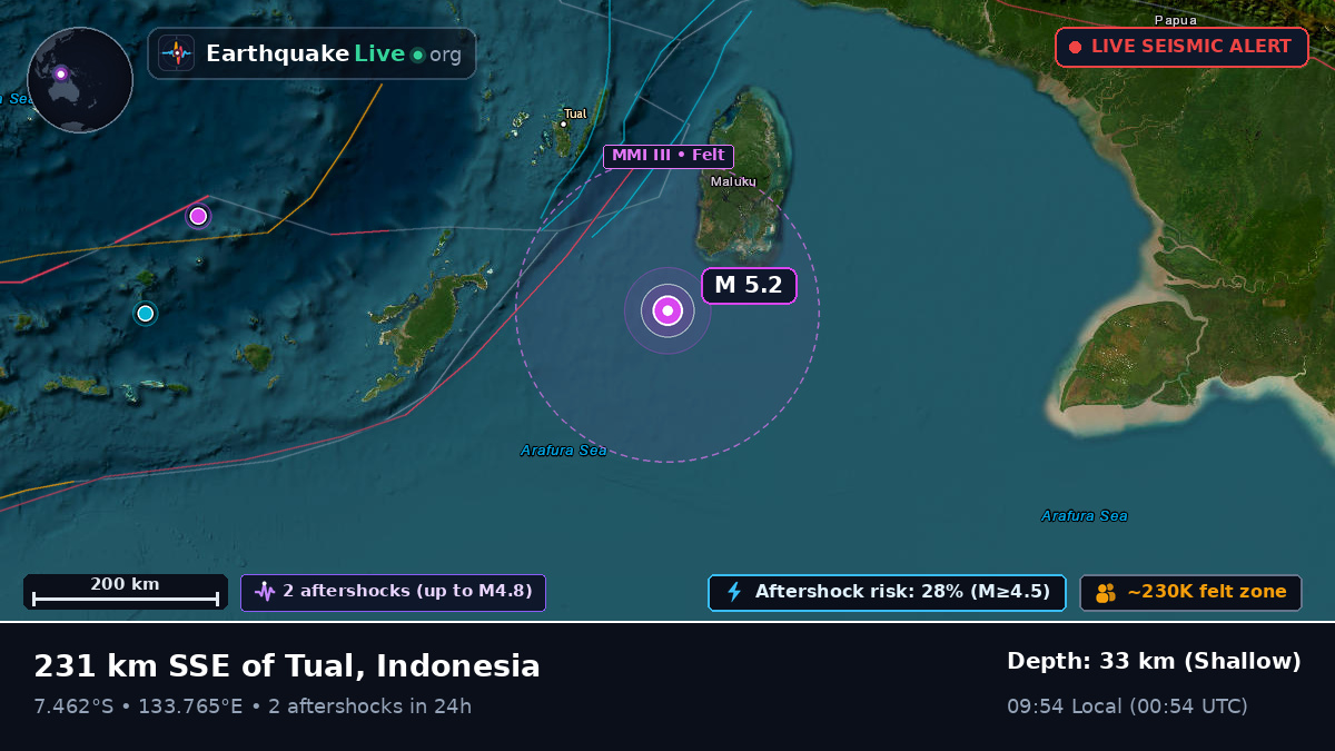 Indian Ocean (Indonesia)