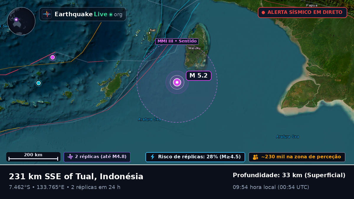 Oceano Índico (Indonésia)