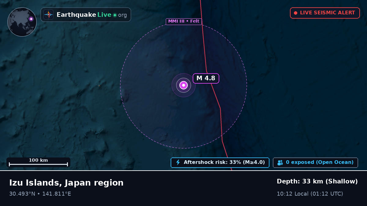 North Pacific Ocean (Japan)
